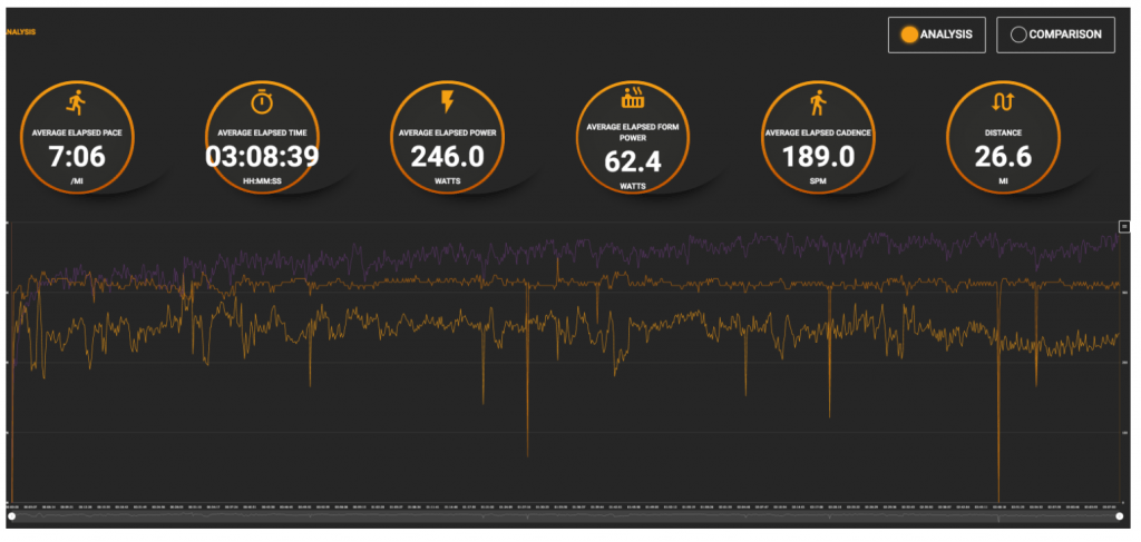 LA Marathon Data on Stryd PowerCenter