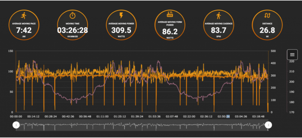 Stryd Run Powermeter Data