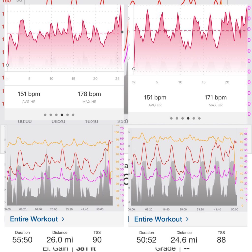 Tim Sullivan Bike Data